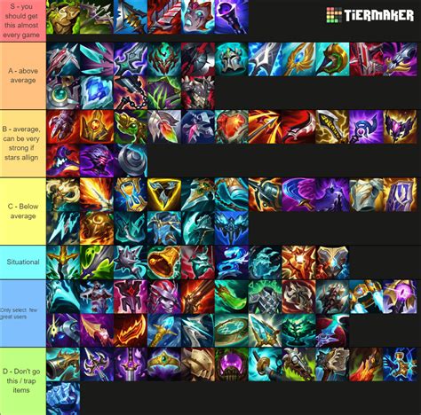 aram ranked|aram tier list 2024.